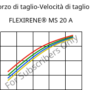 Sforzo di taglio-Velocità di taglio , FLEXIRENE® MS 20 A, (PE-LLD), Versalis