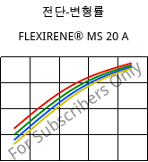 전단-변형률 , FLEXIRENE® MS 20 A, (PE-LLD), Versalis