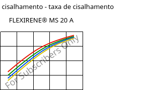 Tensão de cisalhamento - taxa de cisalhamento , FLEXIRENE® MS 20 A, (PE-LLD), Versalis