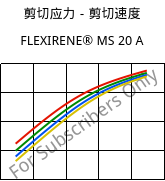 剪切应力－剪切速度 , FLEXIRENE® MS 20 A, (PE-LLD), Versalis