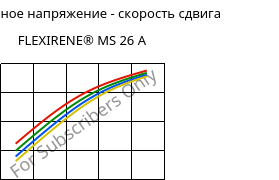 Касательное напряжение - скорость сдвига , FLEXIRENE® MS 26 A, (PE-LLD), Versalis