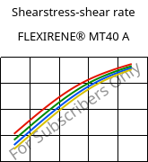 Shearstress-shear rate , FLEXIRENE® MT40 A, (PE-LLD), Versalis