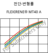 전단-변형률 , FLEXIRENE® MT40 A, (PE-LLD), Versalis