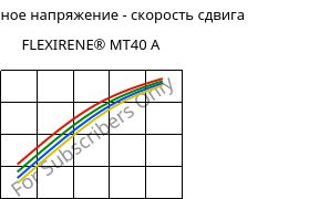 Касательное напряжение - скорость сдвига , FLEXIRENE® MT40 A, (PE-LLD), Versalis