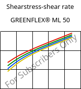 Shearstress-shear rate , GREENFLEX® ML 50, EVAC, Versalis