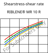 Shearstress-shear rate , RIBLENE®  MR 10 R, (PE-LD), Versalis