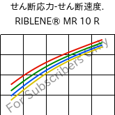  せん断応力-せん断速度. , RIBLENE®  MR 10 R, (PE-LD), Versalis