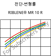 전단-변형률 , RIBLENE®  MR 10 R, (PE-LD), Versalis