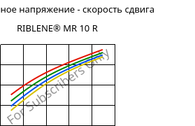 Касательное напряжение - скорость сдвига , RIBLENE®  MR 10 R, (PE-LD), Versalis