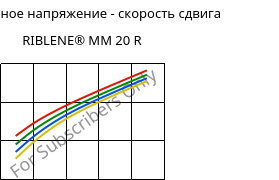 Касательное напряжение - скорость сдвига , RIBLENE® MM 20 R, (PE-LD), Versalis