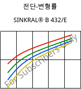 전단-변형률 , SINKRAL® B 432/E, ABS, Versalis