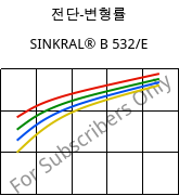 전단-변형률 , SINKRAL® B 532/E, ABS, Versalis