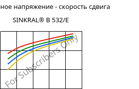 Касательное напряжение - скорость сдвига , SINKRAL® B 532/E, ABS, Versalis