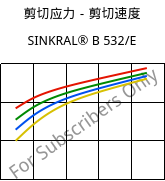 剪切应力－剪切速度 , SINKRAL® B 532/E, ABS, Versalis