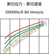 剪切应力－剪切速度 , SINKRAL® B4 Venezia, ABS, Versalis