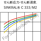  せん断応力-せん断速度. , SINKRAL® C 333/M2, ABS, Versalis