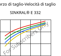 Sforzo di taglio-Velocità di taglio , SINKRAL® E 332, ABS, Versalis