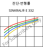 전단-변형률 , SINKRAL® E 332, ABS, Versalis