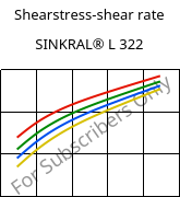 Shearstress-shear rate , SINKRAL® L 322, ABS, Versalis