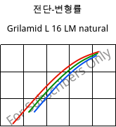 전단-변형률 , Grilamid L 16 LM natural, PA12, EMS-GRIVORY