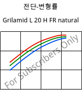 전단-변형률 , Grilamid L 20 H FR natural, PA12, EMS-GRIVORY