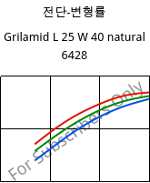전단-변형률 , Grilamid L 25 W 40 natural 6428, PA12, EMS-GRIVORY