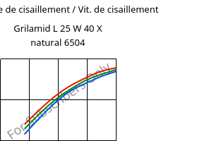 Contrainte de cisaillement / Vit. de cisaillement , Grilamid L 25 W 40 X natural 6504, PA12, EMS-GRIVORY