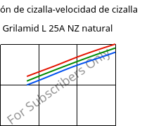 Tensión de cizalla-velocidad de cizalla , Grilamid L 25A NZ natural, PA12, EMS-GRIVORY