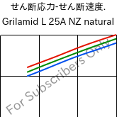  せん断応力-せん断速度. , Grilamid L 25A NZ natural, PA12, EMS-GRIVORY