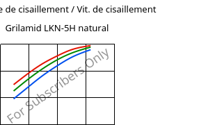 Contrainte de cisaillement / Vit. de cisaillement , Grilamid LKN-5H natural, PA12-GB30, EMS-GRIVORY
