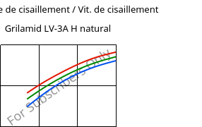 Contrainte de cisaillement / Vit. de cisaillement , Grilamid LV-3A H natural, PA12-GF30, EMS-GRIVORY