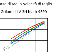 Sforzo di taglio-Velocità di taglio , Grilamid LV-3H black 9590, PA12-GF30, EMS-GRIVORY