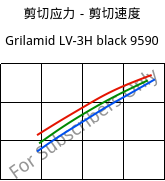 剪切应力－剪切速度 , Grilamid LV-3H black 9590, PA12-GF30, EMS-GRIVORY