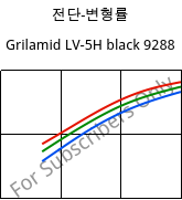 전단-변형률 , Grilamid LV-5H black 9288, PA12-GF50, EMS-GRIVORY