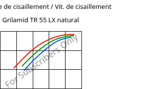 Contrainte de cisaillement / Vit. de cisaillement , Grilamid TR 55 LX natural, PA12/MACMI, EMS-GRIVORY