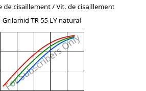 Contrainte de cisaillement / Vit. de cisaillement , Grilamid TR 55 LY natural, PA12/MACMI, EMS-GRIVORY