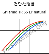 전단-변형률 , Grilamid TR 55 LY natural, PA12/MACMI, EMS-GRIVORY