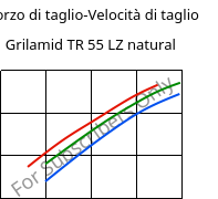 Sforzo di taglio-Velocità di taglio , Grilamid TR 55 LZ natural, PA12/MACMI, EMS-GRIVORY
