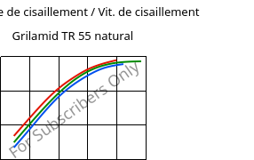 Contrainte de cisaillement / Vit. de cisaillement , Grilamid TR 55 natural, PA12/MACMI, EMS-GRIVORY