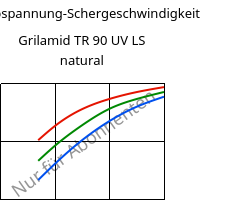 Schubspannung-Schergeschwindigkeit , Grilamid TR 90 UV LS natural, PAMACM12, EMS-GRIVORY