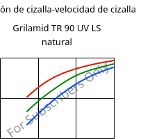 Tensión de cizalla-velocidad de cizalla , Grilamid TR 90 UV LS natural, PAMACM12, EMS-GRIVORY