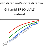 Sforzo di taglio-Velocità di taglio , Grilamid TR 90 UV LS natural, PAMACM12, EMS-GRIVORY