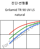 전단-변형률 , Grilamid TR 90 UV LS natural, PAMACM12, EMS-GRIVORY