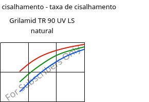Tensão de cisalhamento - taxa de cisalhamento , Grilamid TR 90 UV LS natural, PAMACM12, EMS-GRIVORY