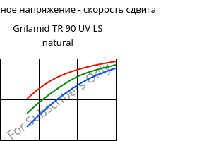 Касательное напряжение - скорость сдвига , Grilamid TR 90 UV LS natural, PAMACM12, EMS-GRIVORY