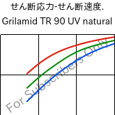  せん断応力-せん断速度. , Grilamid TR 90 UV natural, PAMACM12, EMS-GRIVORY