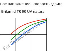 Касательное напряжение - скорость сдвига , Grilamid TR 90 UV natural, PAMACM12, EMS-GRIVORY