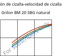 Tensión de cizalla-velocidad de cizalla , Grilon BM 20 SBG natural, PA*, EMS-GRIVORY