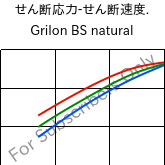  せん断応力-せん断速度. , Grilon BS natural, PA6, EMS-GRIVORY