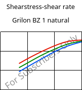 Shearstress-shear rate , Grilon BZ 1 natural, PA6, EMS-GRIVORY